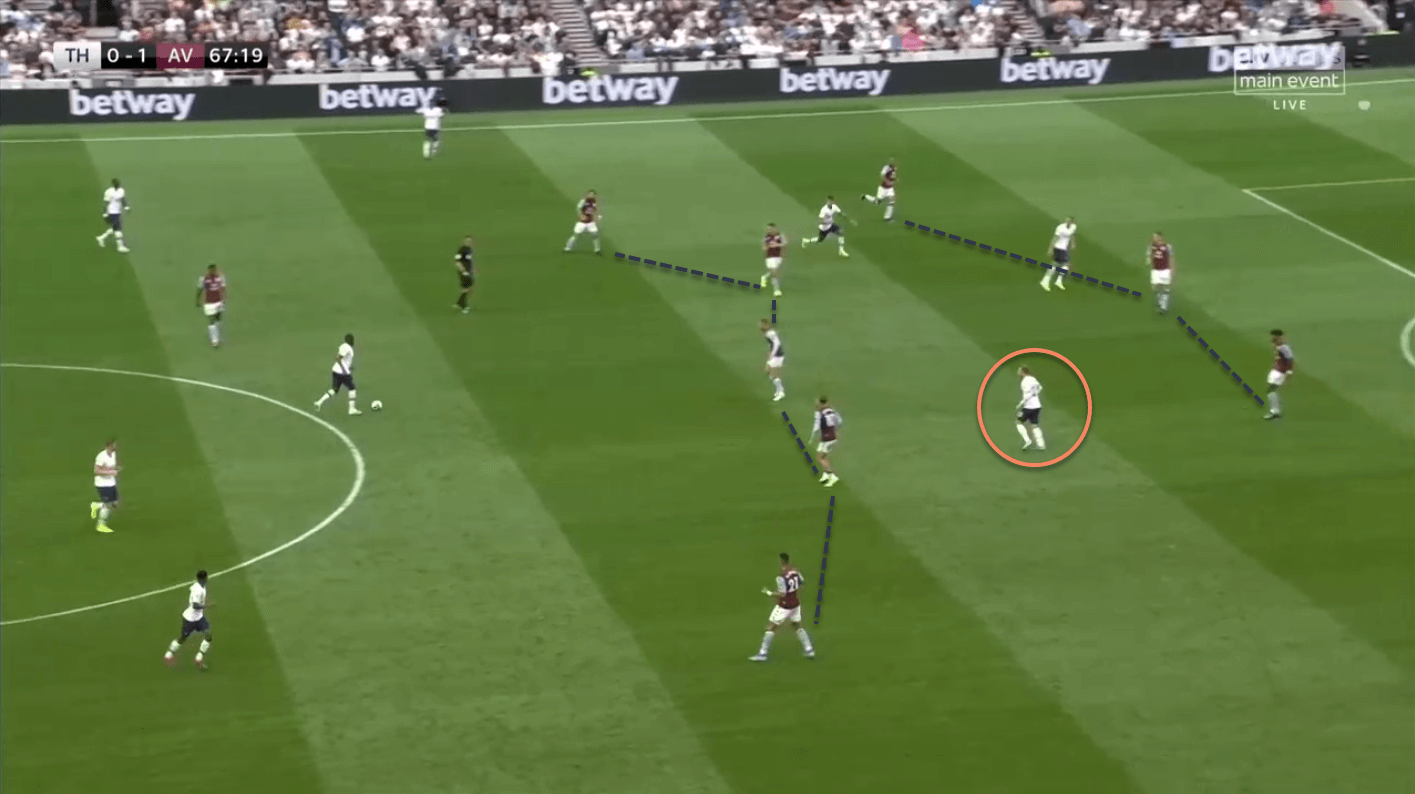 Tottenham Aston Villa Tactical Analysis Tactics