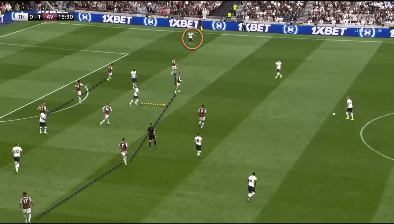 Tottenham Aston Villa Tactical Analysis Tactics