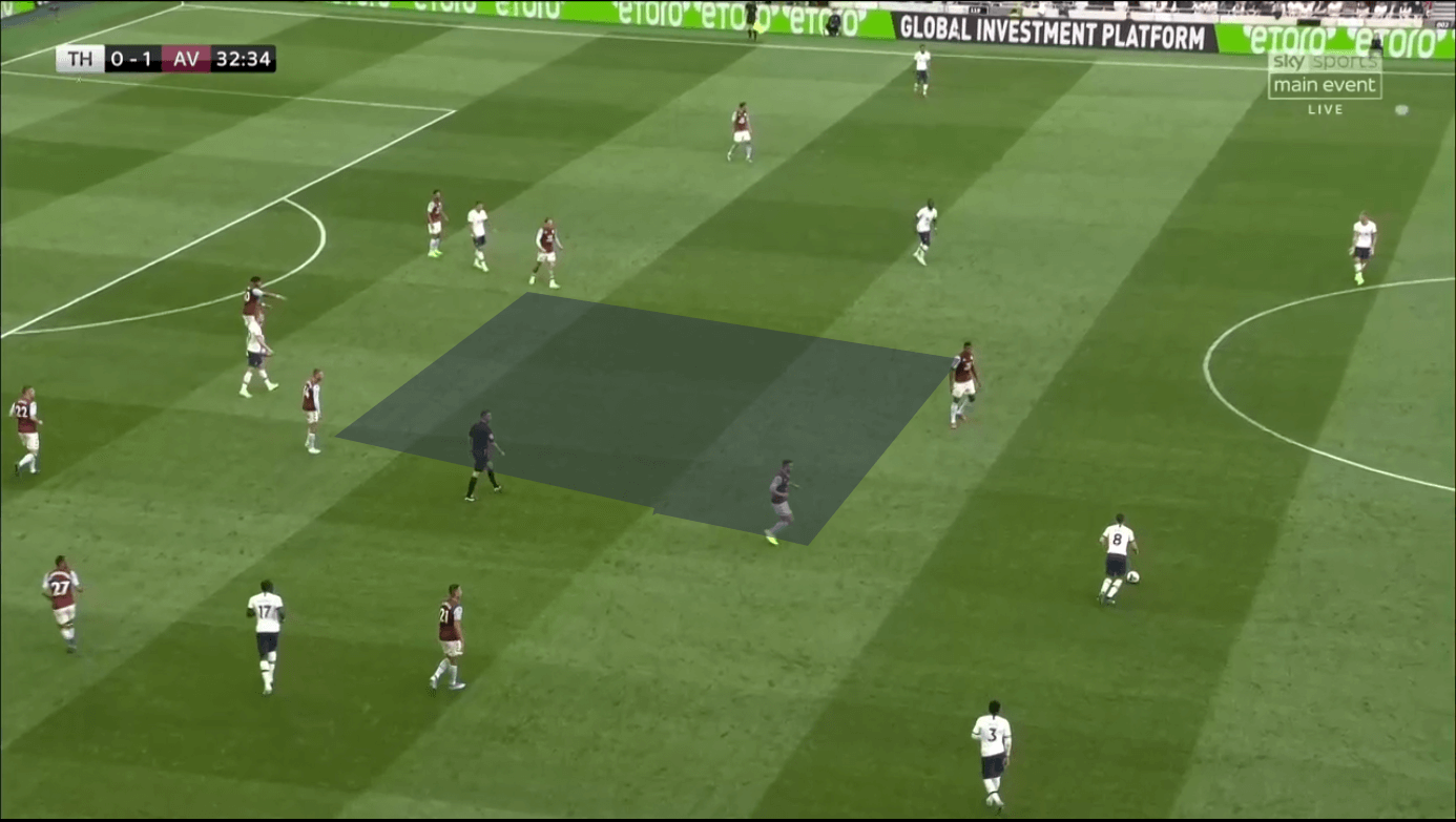 Tottenham Aston Villa Tactical Analysis Tactics