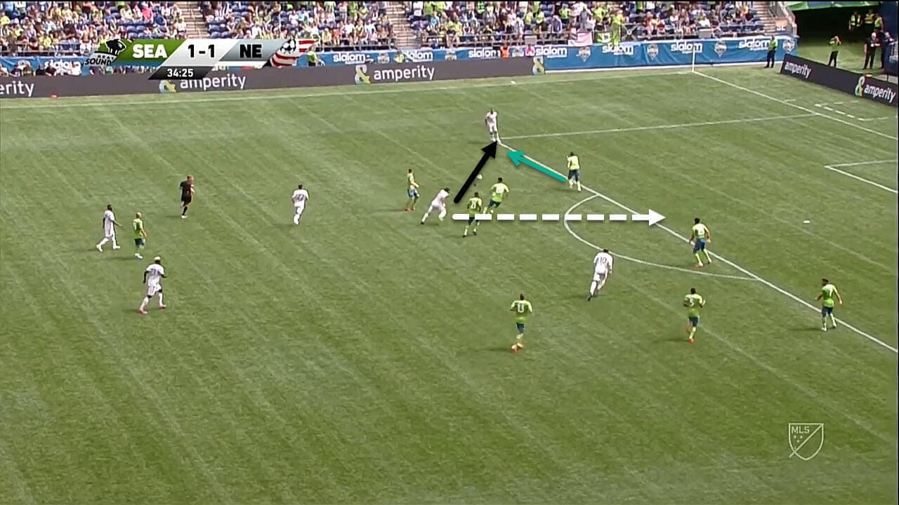 MLS 2019: Seattle Sounders vs New England Revolution - tactical analysis tactics