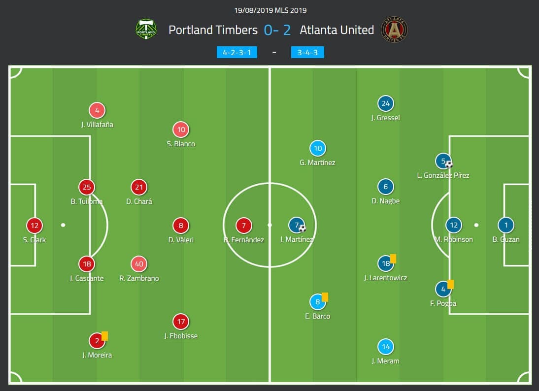 MLS 2019: Portland Timbers vs Atlanta United - tactical analysis tactics