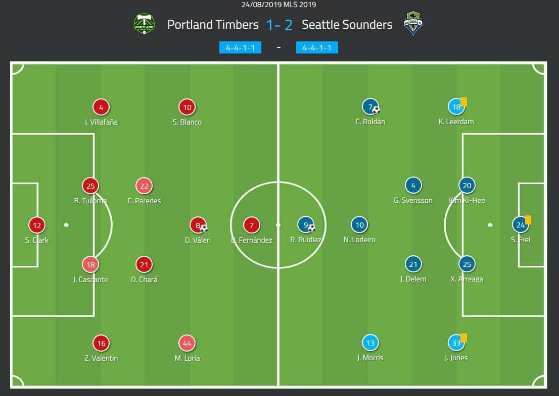 MLS 2019: Portland Timbers vs Seattle Sounders tactical analysis tactics