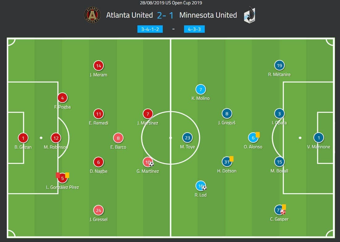 US Open Cup 2019: Atlanta United vs Minnesota United - tactical analysis tactics