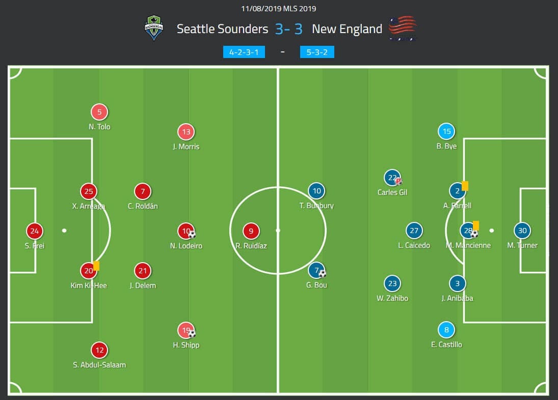 MLS 2019: Seattle Sounders vs New England Revolution - tactical analysis tactics