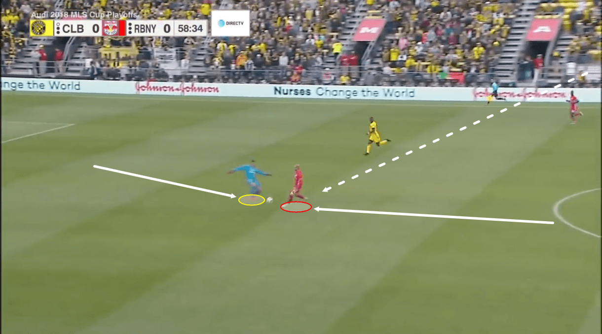 Zack Steffen 2019/20 – Scout Report - tactical analysis tactics