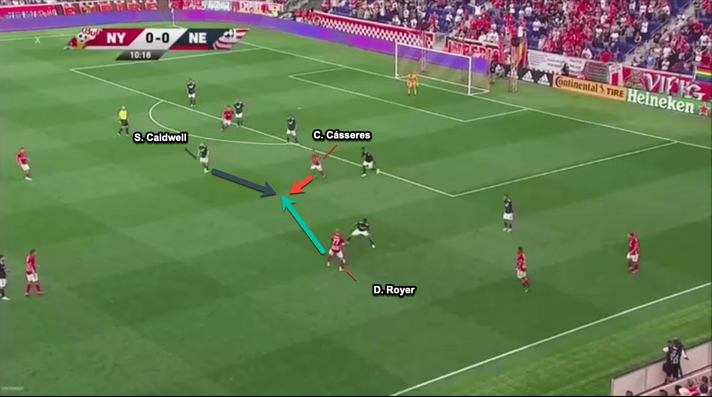 MLS 2019 - New York Red Bulls vs New England Revolution - tactical analysis tactics