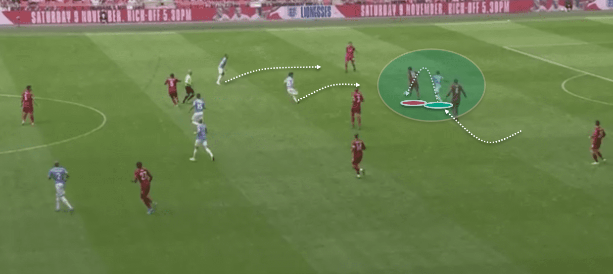 Community Shield 2019/20: Liverpool Vs Manchester City - tactical analysis