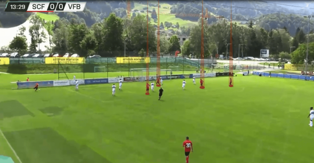 Freiburg 2019/20: Season preview - scout report - tactical analysis tactics