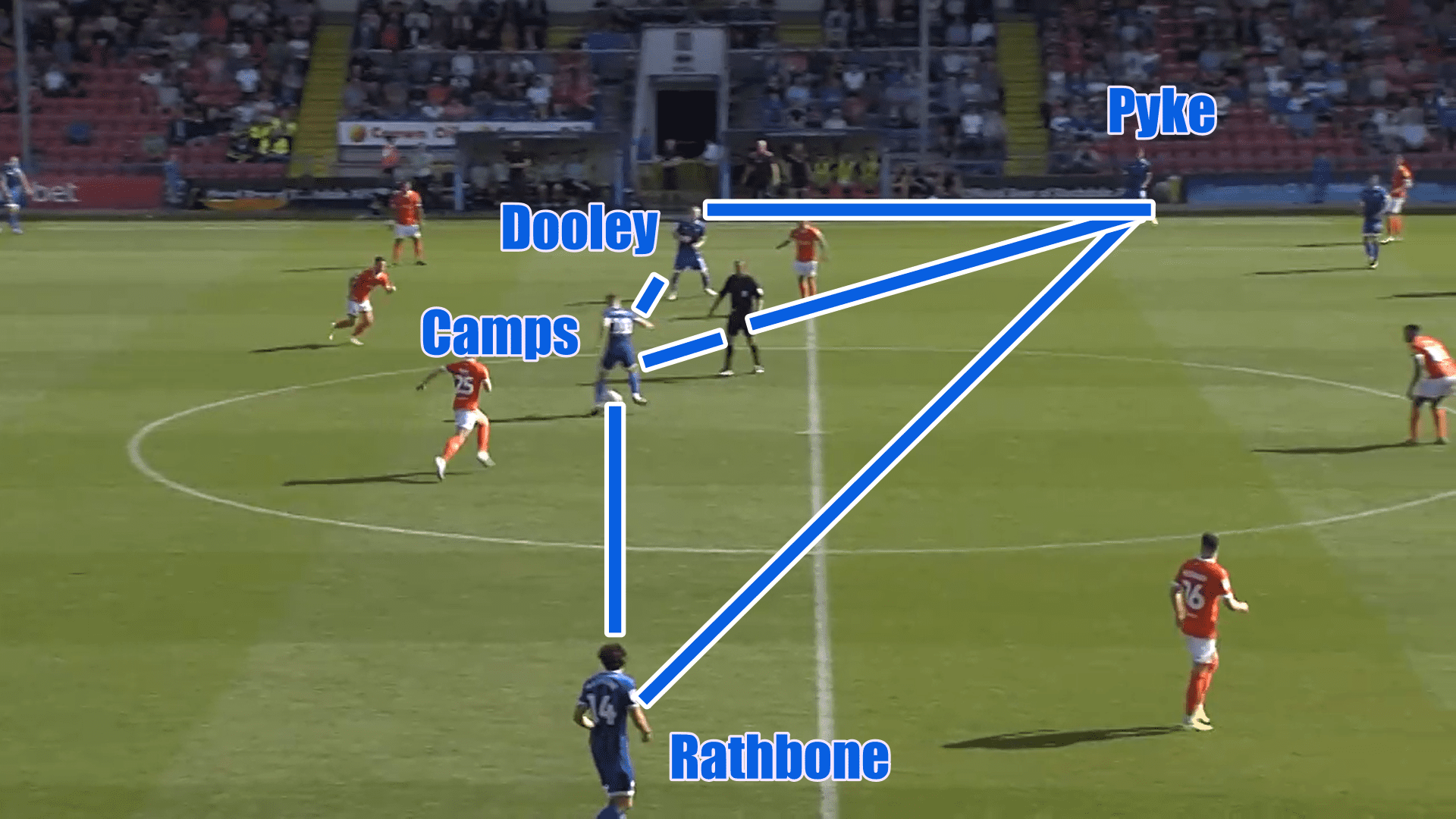 EFL League One 2019/20: Rochdale vs Blackpool - tactical analysis tactics