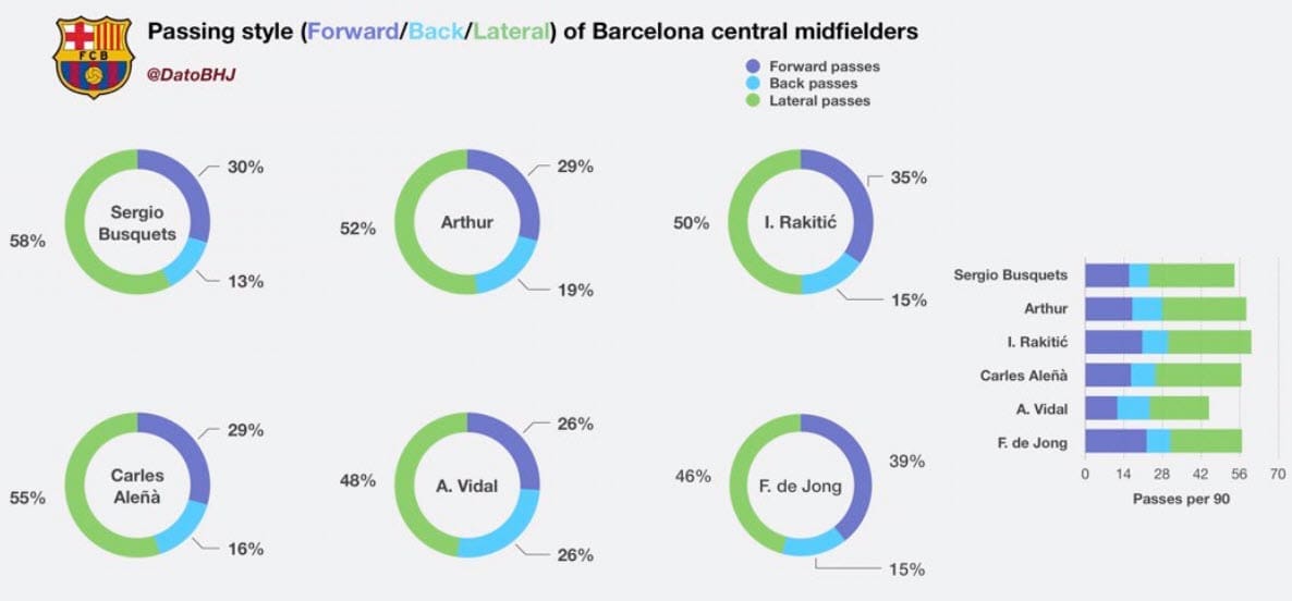 Ivan Rakitić 2019/20 - scout report - tactical analysis tactics