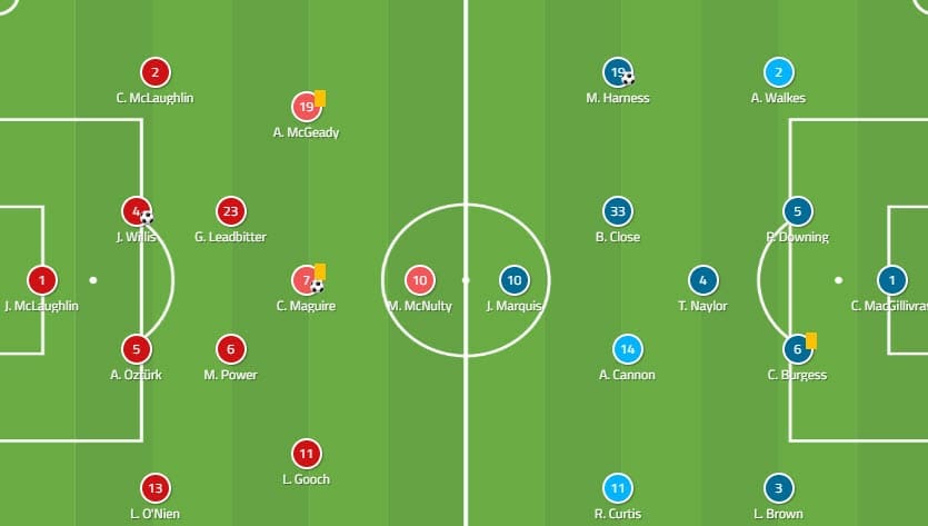 EFL League One 2019/20: Sunderland vs Portsmouth - tactical analysis tactics