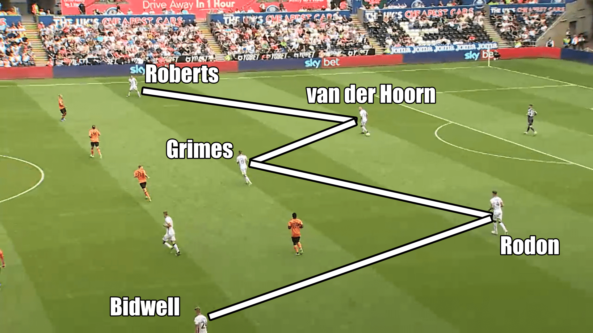 EFL Championship 2019/20: Swansea City vs Hull City - tactical analysis tactics