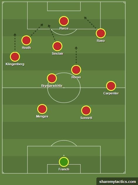 NWSL 2019: Portland Thorns vs Chicago Red Stars - tactical analysis tactics