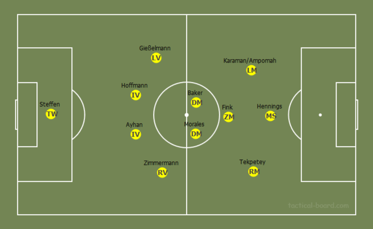 Fortuna Düsseldorf 2019/20 season preview – scout report tactical analysis tactics