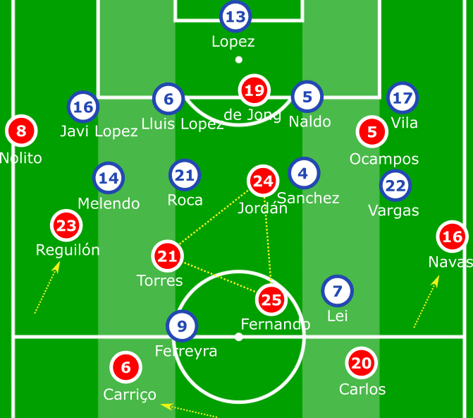 La Liga 2019/20: Espanyol vs Sevilla – tactical analysis tactics