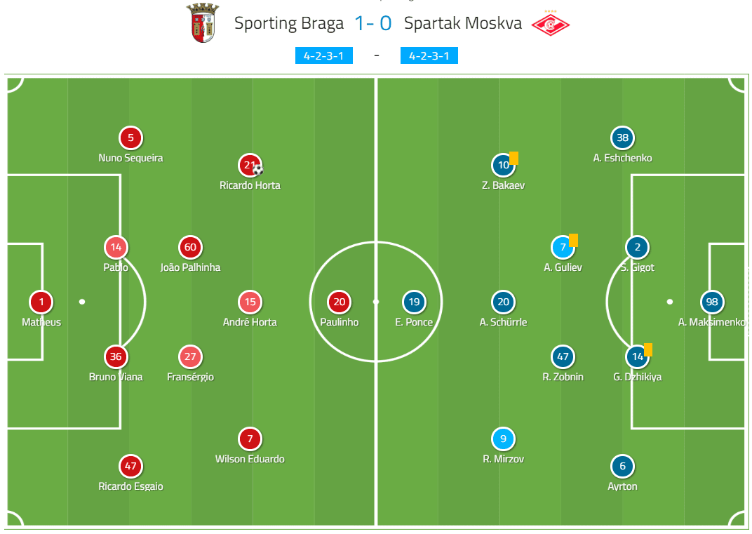 EFL Championship 2019/20: Bristol City vs Leeds - tactical analysis tactics