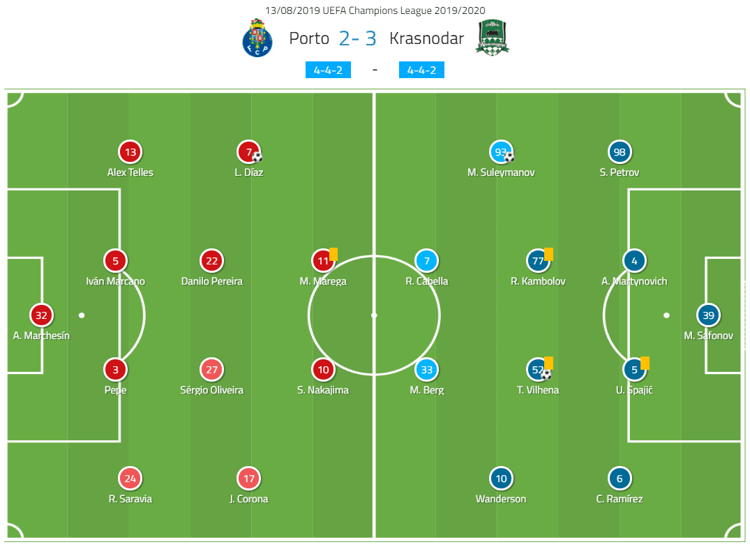 UEFA Champions League Qualifiers: Porto vs Krasnodar - Tactical Analysis - tactics