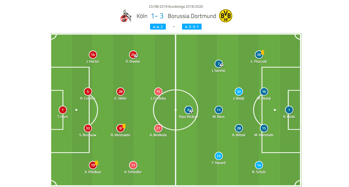 Bundesliga 2019/20: Köln vs Dortmund – tactical analysis tactics