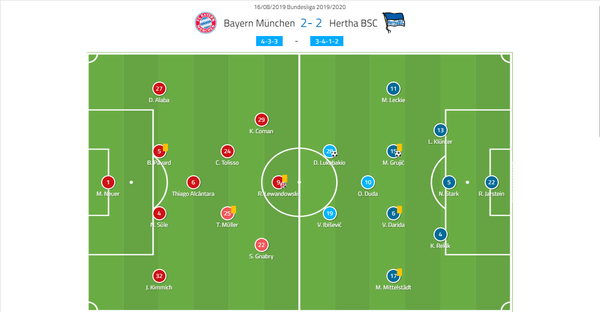 Bundesliga 2019/20: Bayern vs Hertha – Tactical analysis tactics