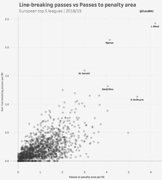 Neymar 2019/20 - scout report - tactical analysis tactics