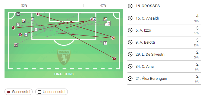 UEFA Europa League Play-off: Torino vs Wolverhampton Wanderers - Tactical Analysis tactics