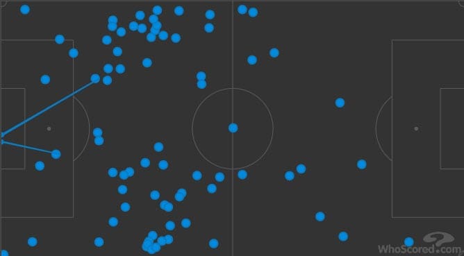 La Liga 2019/20: Athletic Bilbao vs Barcelona - tactical analysis tactics