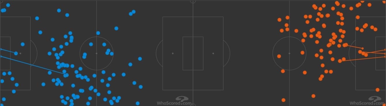 Neymar 2019/20 - scout report - tactical analysis tactics