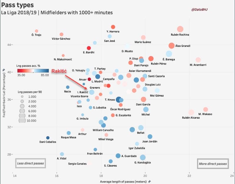 Ivan Rakitić 2019/20 - scout report - tactical analysis tactics