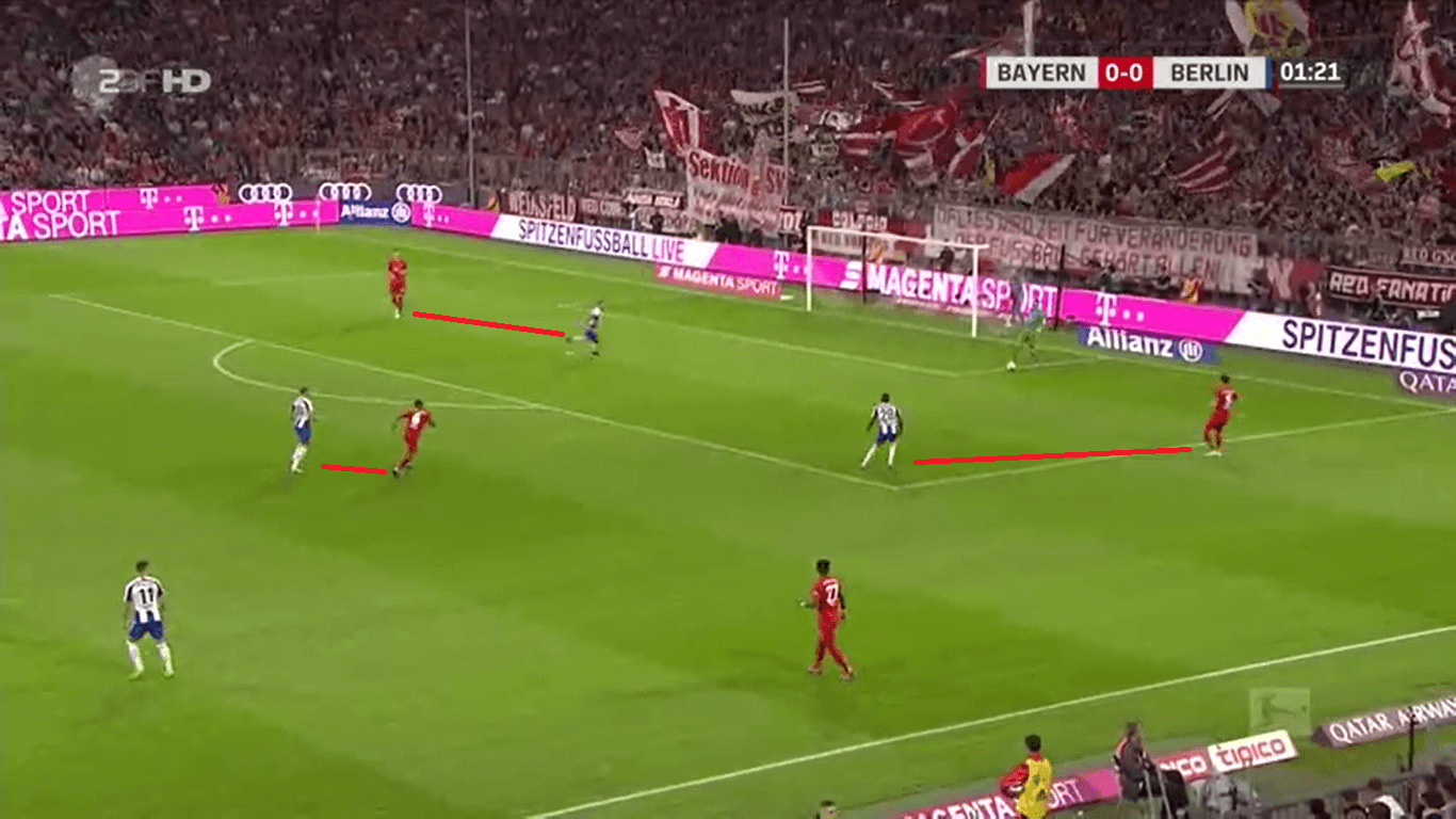 Bundesliga 2019/20: Bayern vs Hertha – Tactical analysis tactics