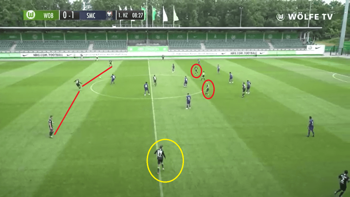 Wolfsburg 2019/20 Season Preview – scout report tactical analysis tactics