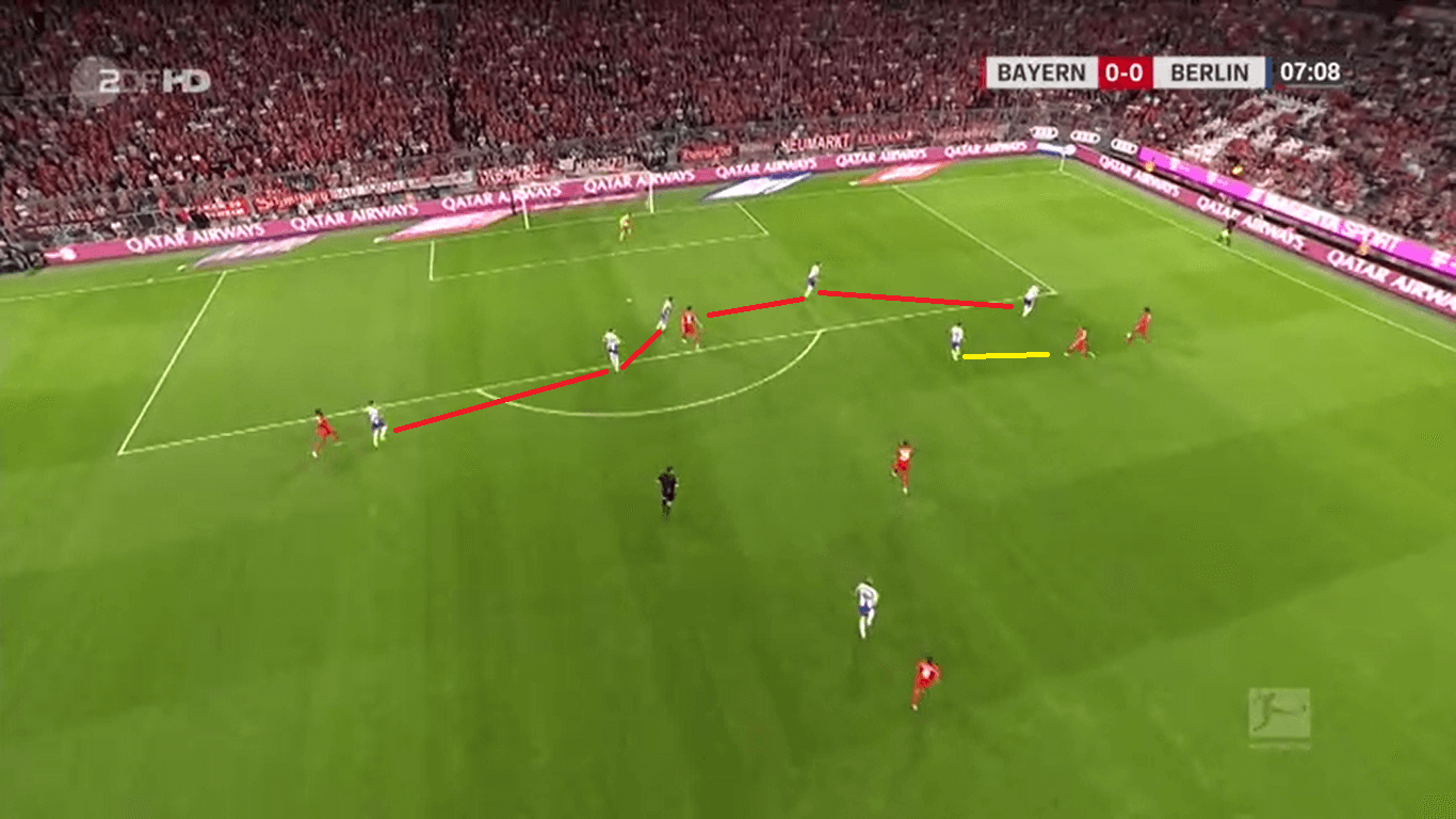 Bundesliga 2019/20: Bayern vs Hertha – Tactical analysis tactics