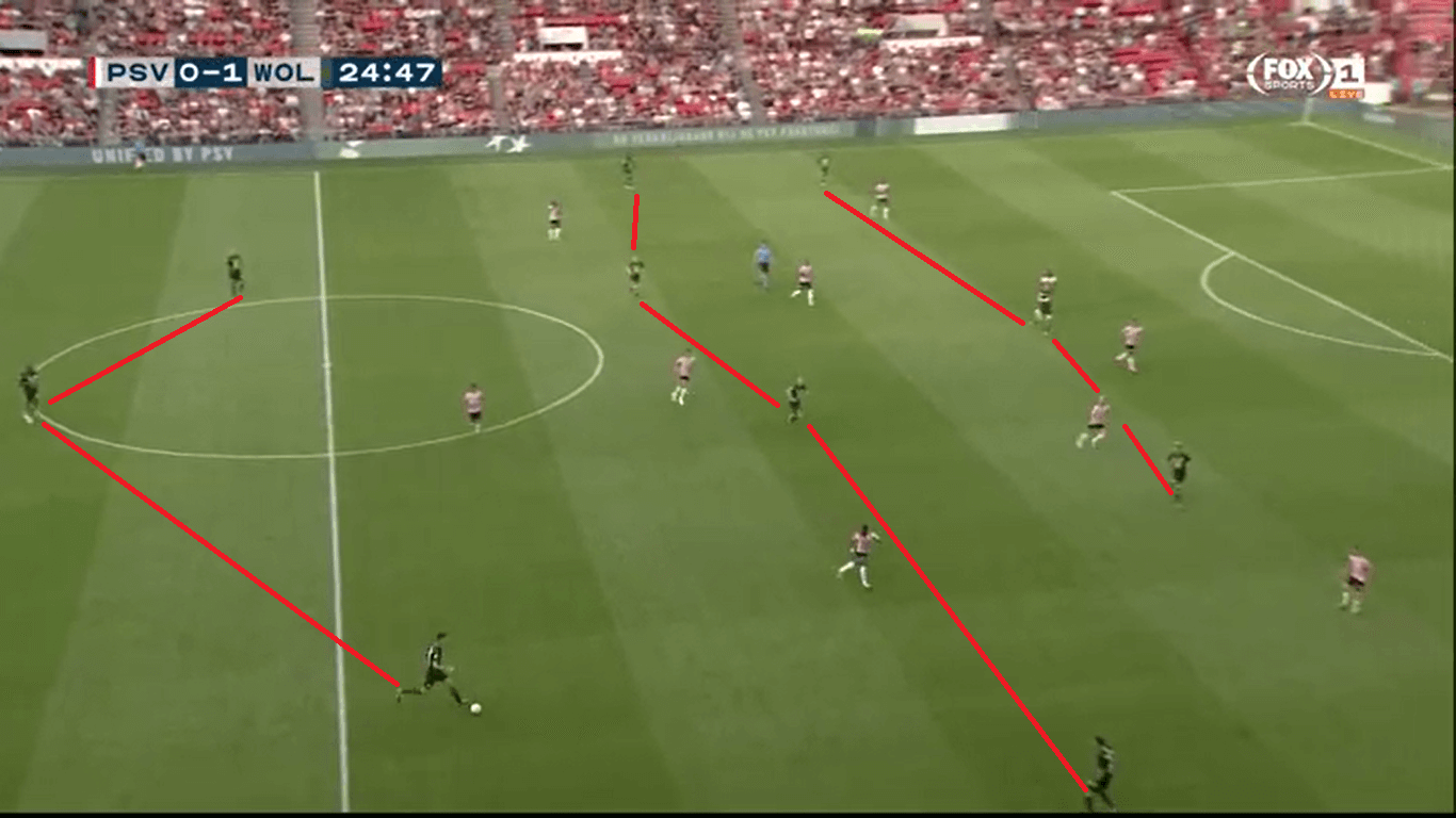 Wolfsburg 2019/20 Season Preview – scout report tactical analysis tactics