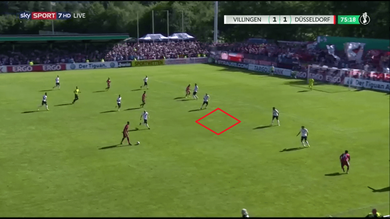 Fortuna Düsseldorf 2019/20 season preview – scout report tactical analysis tactics