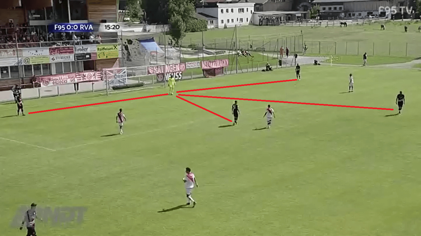 Fortuna Düsseldorf 2019/20 season preview – scout report tactical analysis tactics