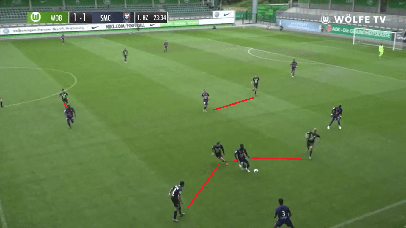 Wolfsburg 2019/20 Season Preview – scout report tactical analysis tactics