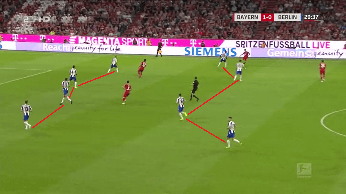 Bundesliga 2019/20: Bayern vs Hertha – Tactical analysis tactics