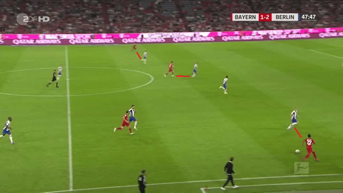 Bundesliga 2019/20: Bayern vs Hertha – Tactical analysis tactics