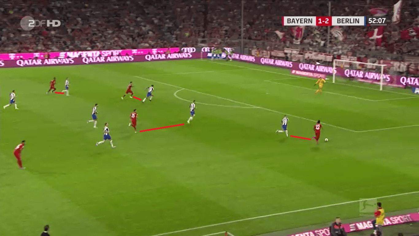 Bundesliga 2019/20: Bayern vs Hertha – Tactical analysis tactics