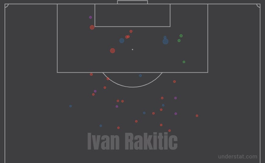 Ivan Rakitić 2019/20 - scout report - tactical analysis tactics