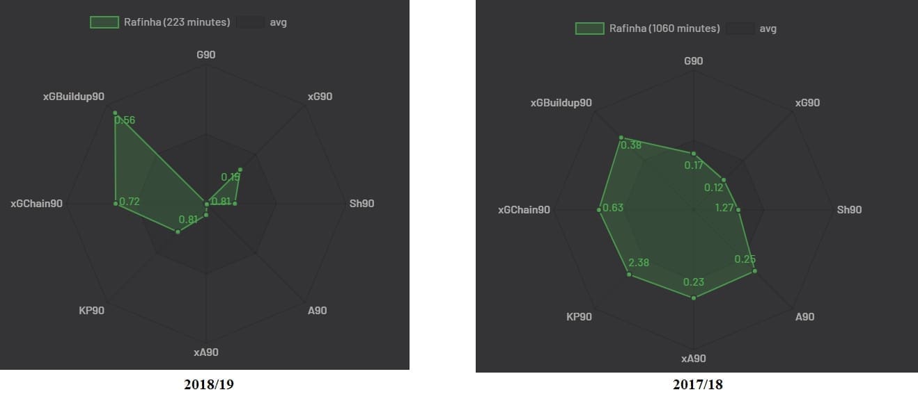 Rafinha 2019/20 - scout report - tactical analysis tactics