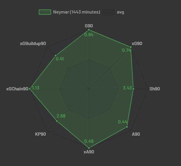 Neymar 2019/20 - scout report - tactical analysis tactics