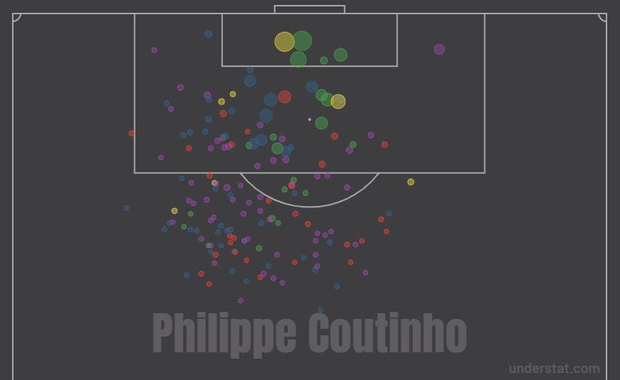 Philippe Coutinho 2018/19 - scout report - tactical analysis tactics