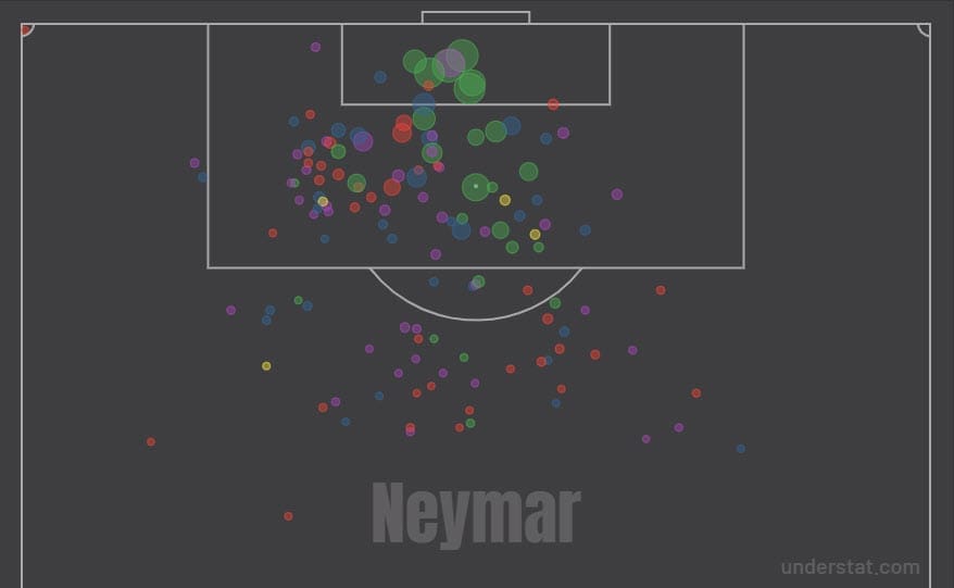 Neymar 2019/20 - scout report - tactical analysis tactics