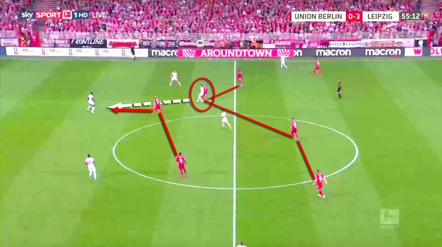 Bundesliga 2019/20: FC Union Berlin vs RB Leipzig - tactical analysis tactics