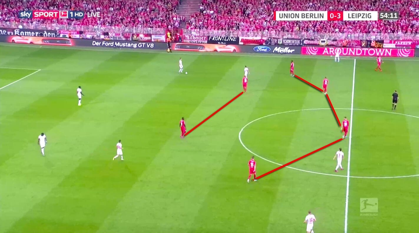 Bundesliga 2019/20: FC Union Berlin vs RB Leipzig - tactical analysis tactics