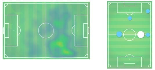 Rafinha 2019/20 - scout report - tactical analysis tactics