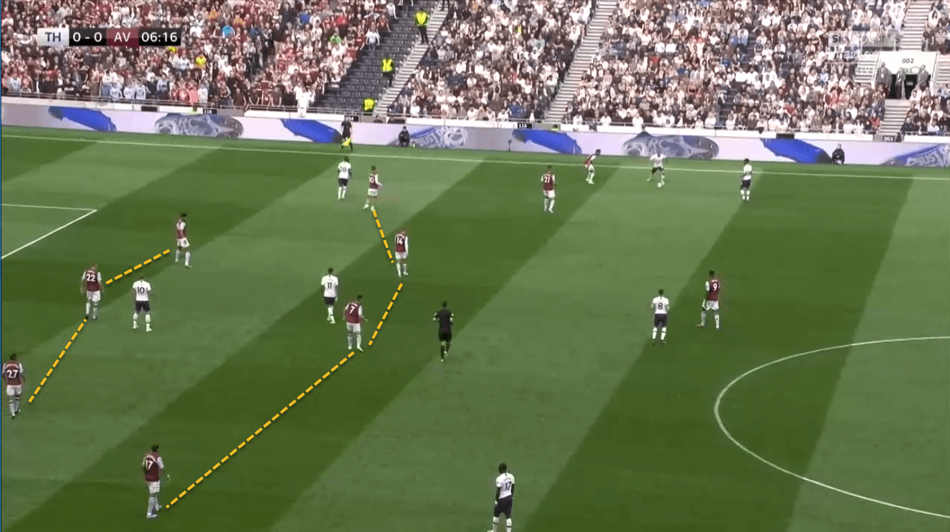 Tottenham Aston Villa Tactical Analysis Tactics