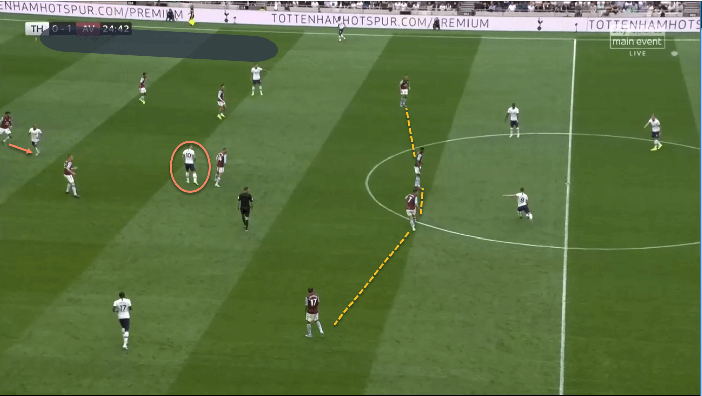 Tottenham Aston Villa Tactical Analysis Tactics