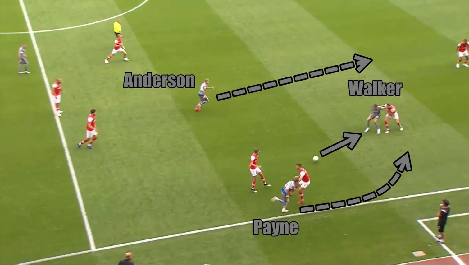 EFL League One 2019/20: Rotherham United vs Lincoln City - tactical analysis tactics