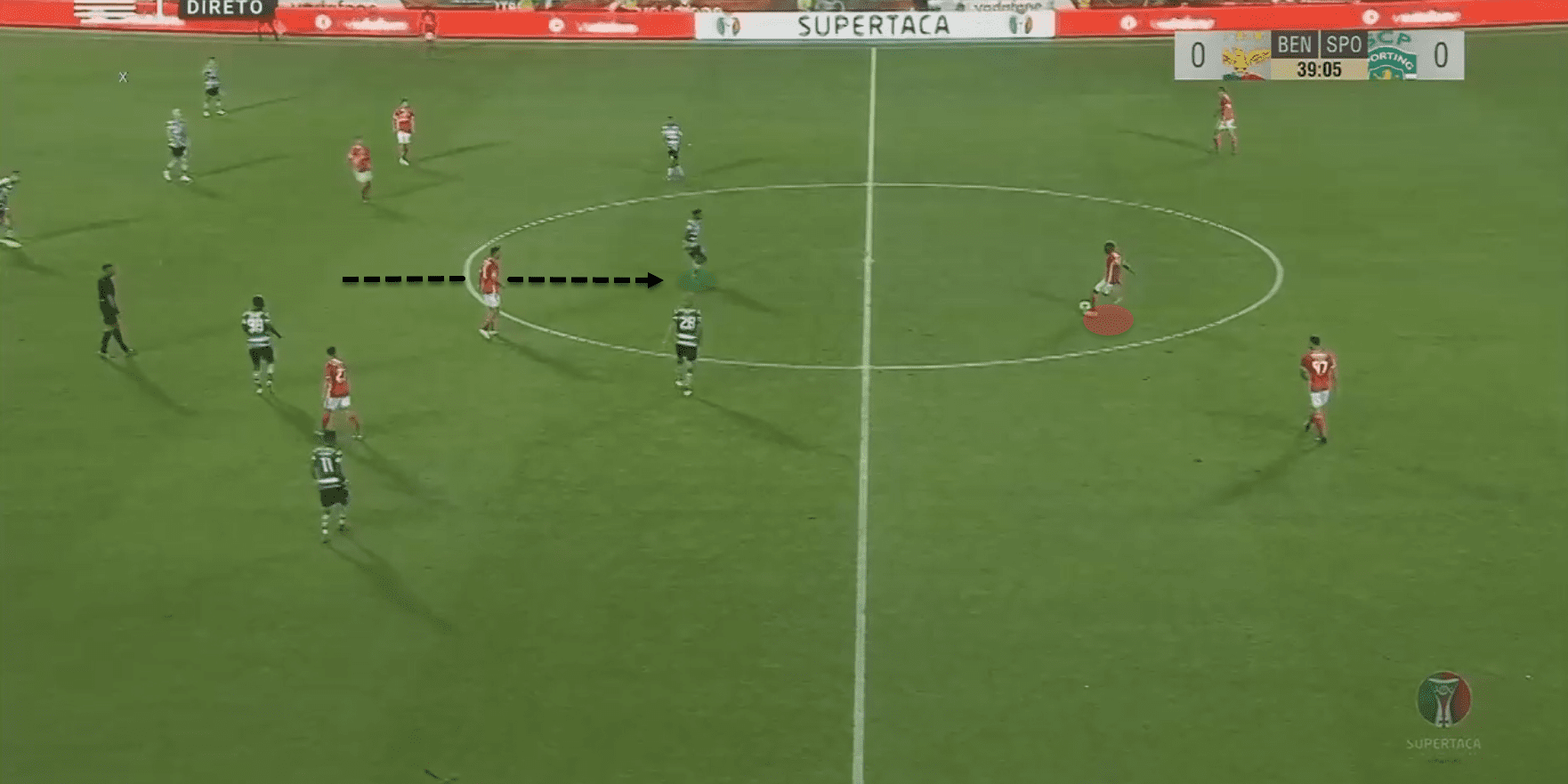 Portuguese Super Cup 2019: Benfica vs Sporting CP - tactical analysis tactics